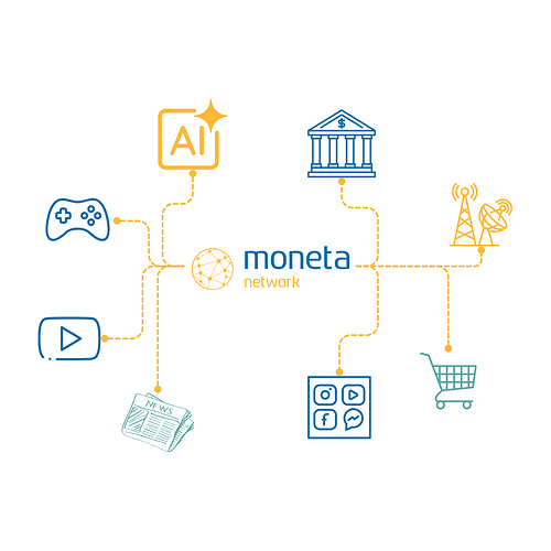 Moneta  Network - The Ecosystem for Digital Growth